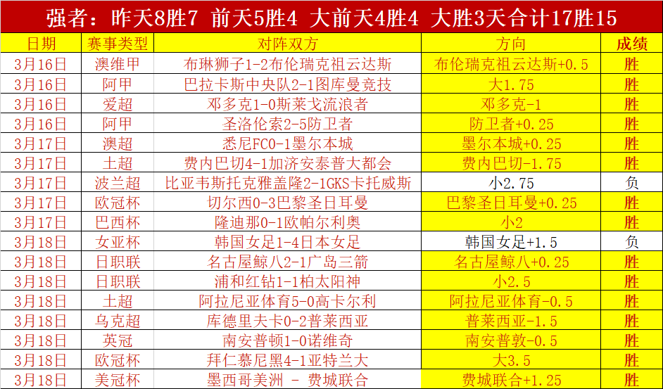 曼城客场联,赛杯连续败,北纽卡斯尔,Bet365下载ios,iOS版,体育博彩,移动应用,下载Bet365,体育赛事