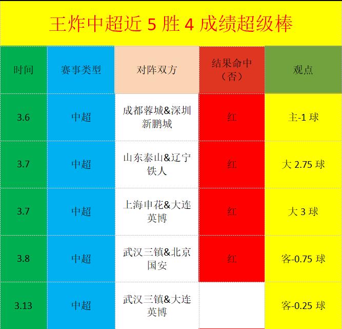 苏翊鸣在世,界杯坡面障,碍技巧赛取,Bet365下载ios,iOS版,体育博彩,移动应用,下载Bet365,体育赛事