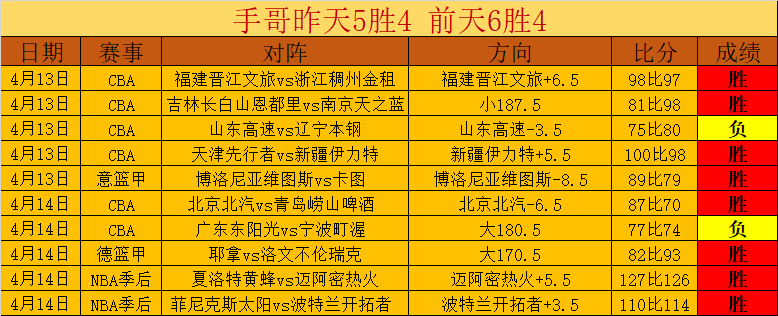 公牛对魔术,让分分析及,专家推荐,Bet365下载ios,iOS版,体育博彩,移动应用,下载Bet365,体育赛事