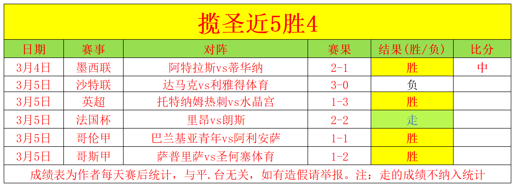 皇家贝蒂斯,逼平皇马,本泽马点球,Bet365下载ios,iOS版,体育博彩,移动应用,下载Bet365,体育赛事