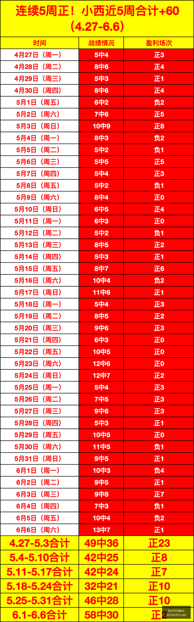 推荐,足球攻略周,赛事前瞻,Bet365下载ios,iOS版,体育博彩,移动应用,下载Bet365,体育赛事