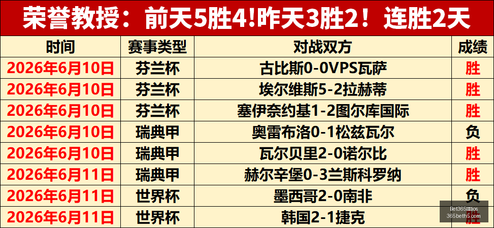 推荐,足球攻略周,世界杯前瞻,Bet365下载ios,iOS版,体育博彩,移动应用,下载Bet365,体育赛事