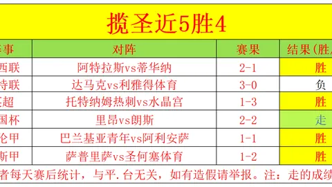 皇家贝蒂斯逼平皇马，本泽马点球引争议，皇马连平巴萨差距扩至9分